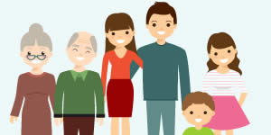 Qual é sua família do Facebook?