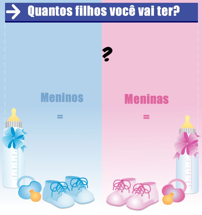 Quantos filhos você vai ter? Quantos filhos você vai ter?
